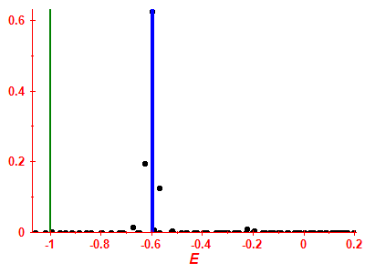Strength function